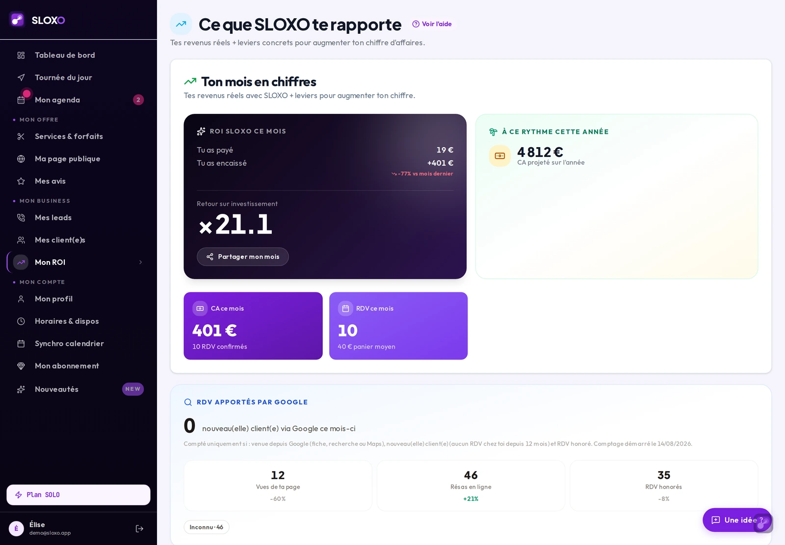 Le calcul du retour sur investissement affiché en clair : ce que tu paies, ce que tu encaisses, et le multiplicateur qui en découle