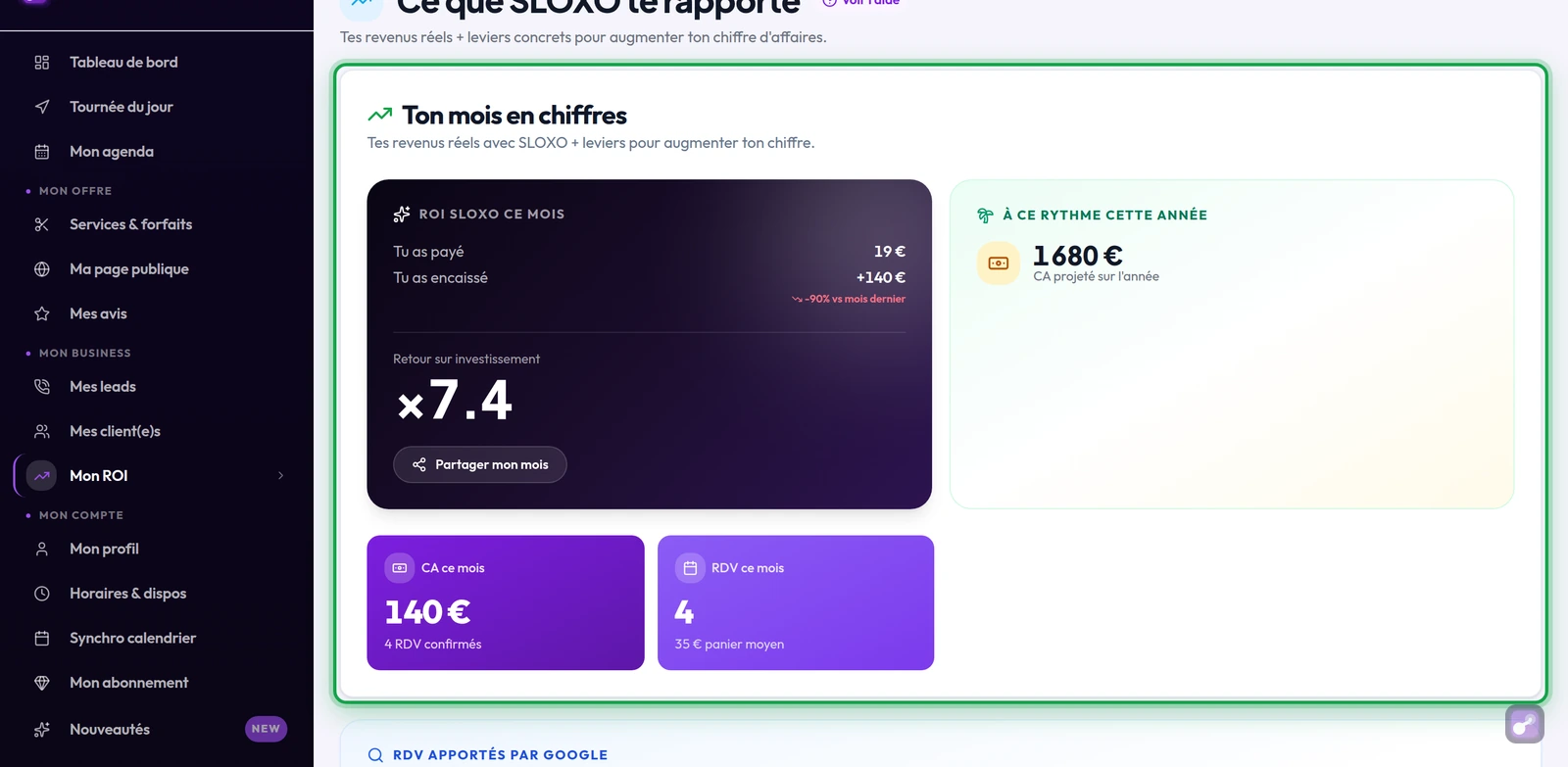 Mon ROI : le bloc « Ton mois en chiffres » avec le CA du mois, les RDV et le panier moyen, en gros plan