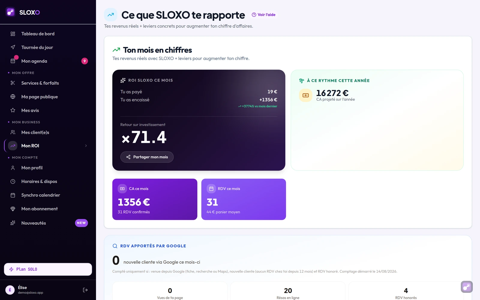 La page « Ce que SLOXO te rapporte » : la carte ROI du mois affiche 19 € payés, 890 € encaissés et un retour sur investissement de ×46.8, à côté de la projection annuelle